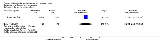 Analysis 4.8