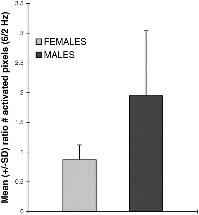 Fig 2.