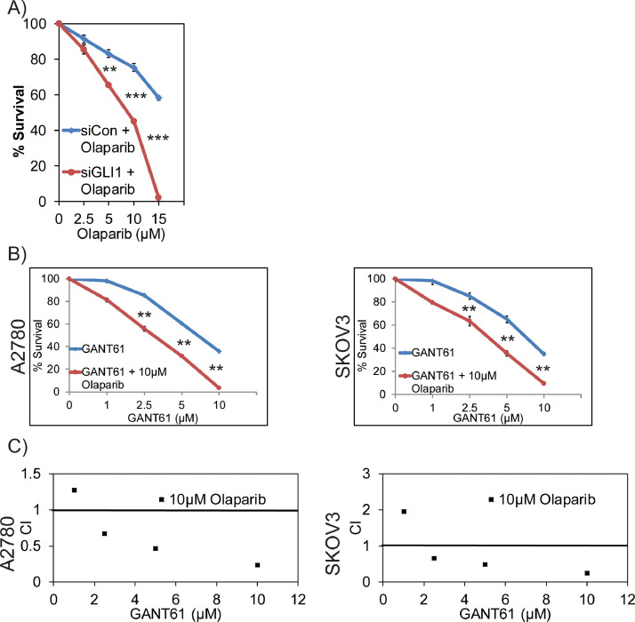 Figure 6: