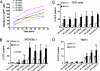 FIG. 2.