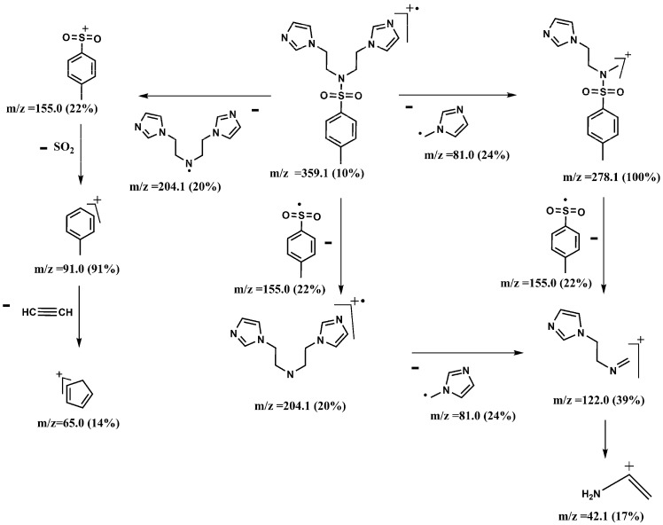 Scheme 3