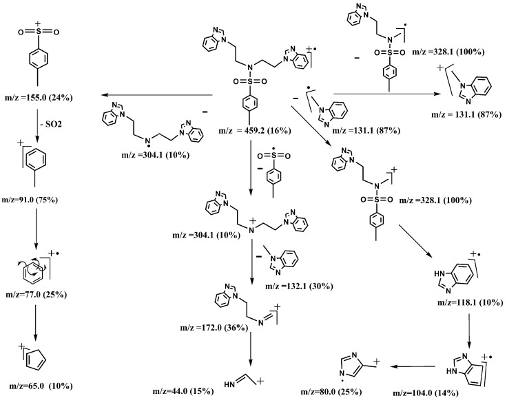 Scheme 2