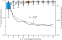 Figure 2—figure supplement 2.