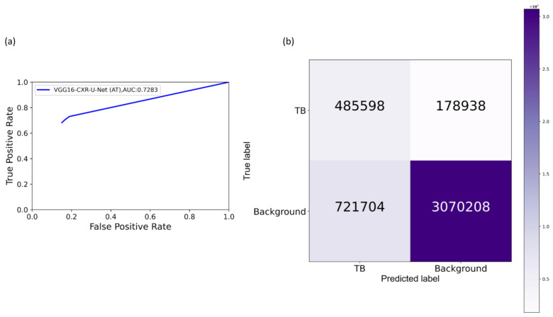 Figure 16