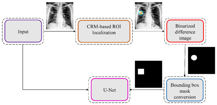 Figure 13