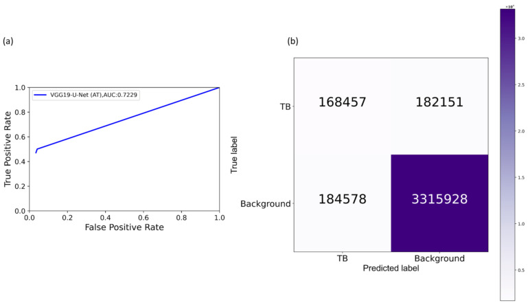 Figure 18