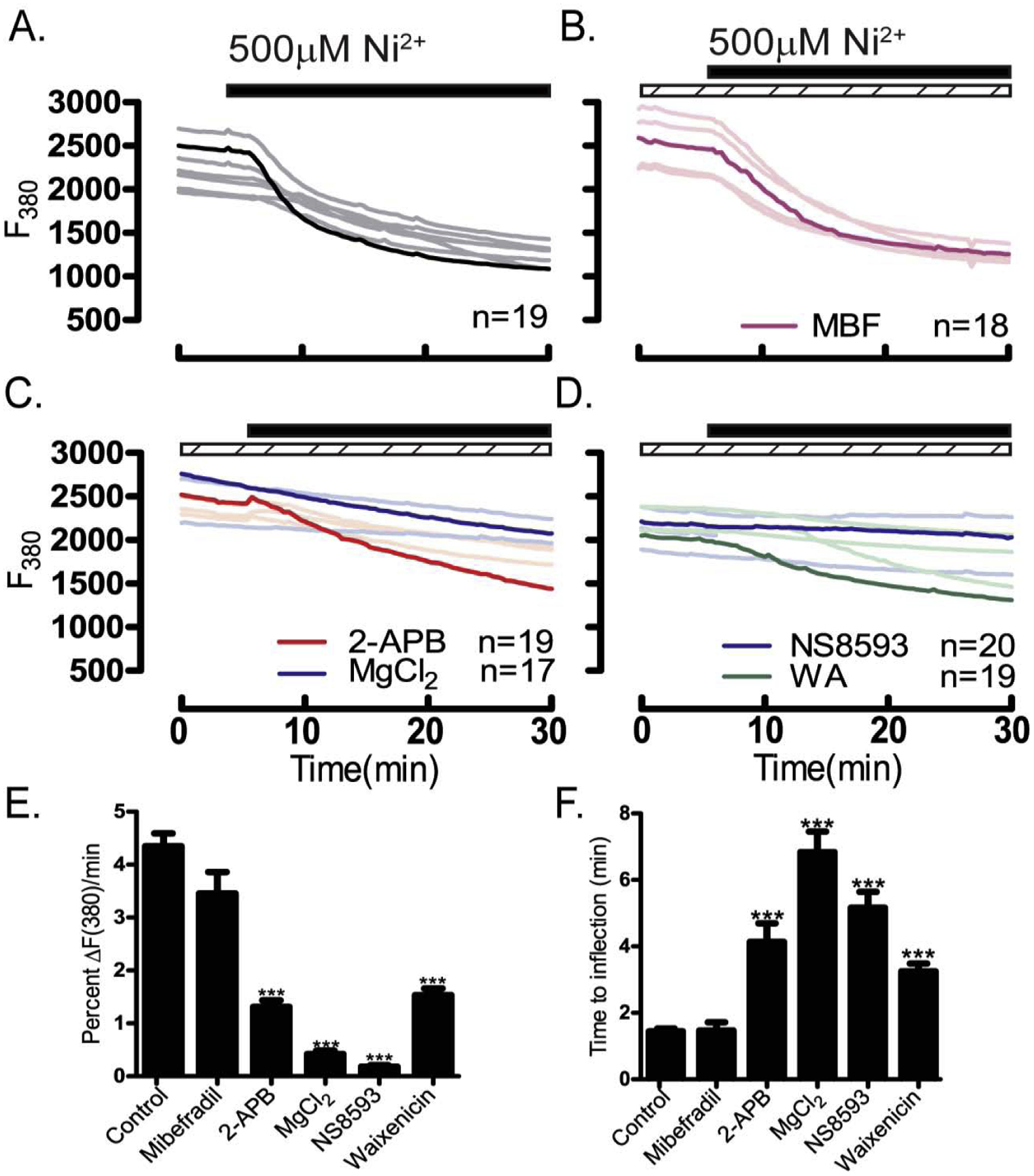 Figure 10.