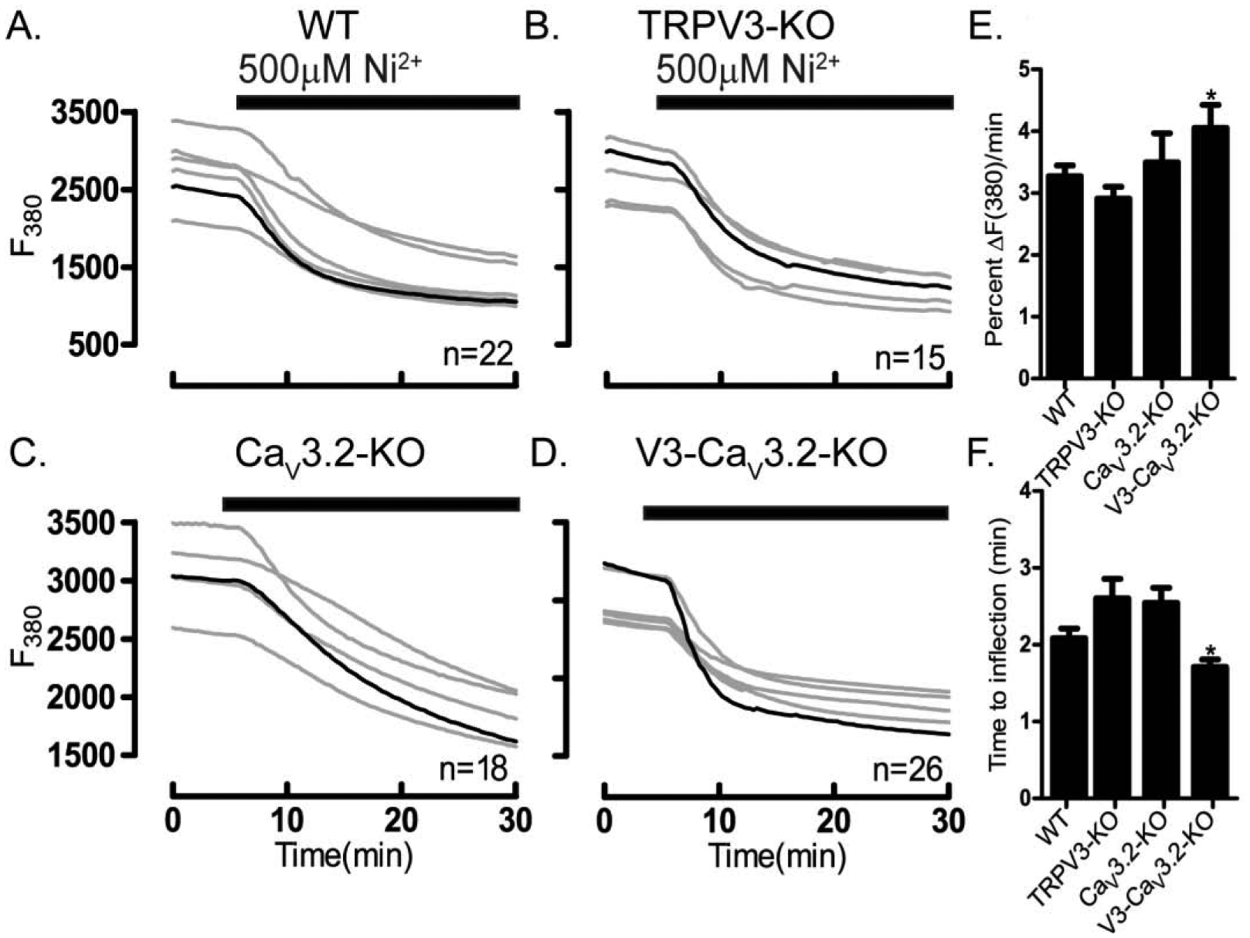 Figure 9.