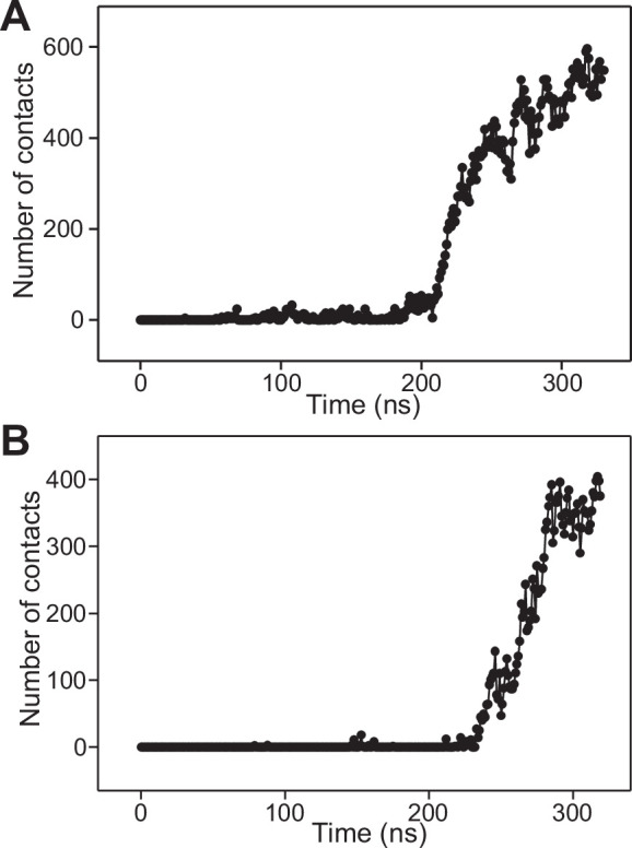 Figure 4—figure supplement 4.