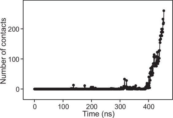 Figure 5—figure supplement 2.