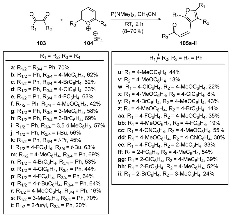 Scheme 33