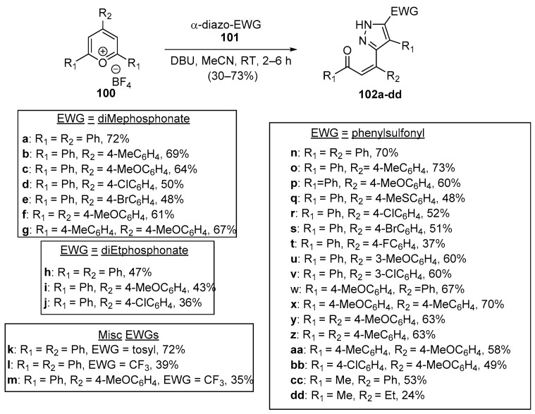 Scheme 32