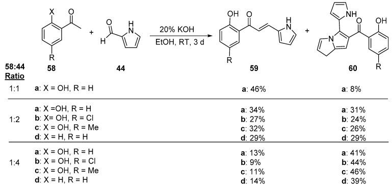 Scheme 25