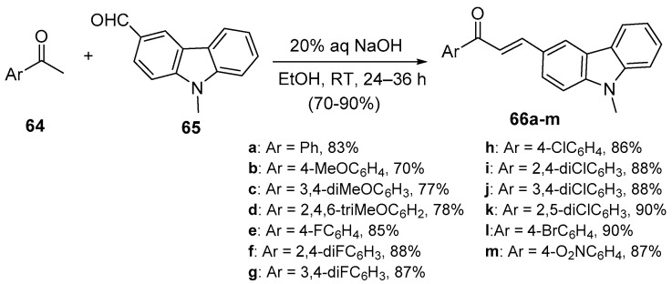 Scheme 27