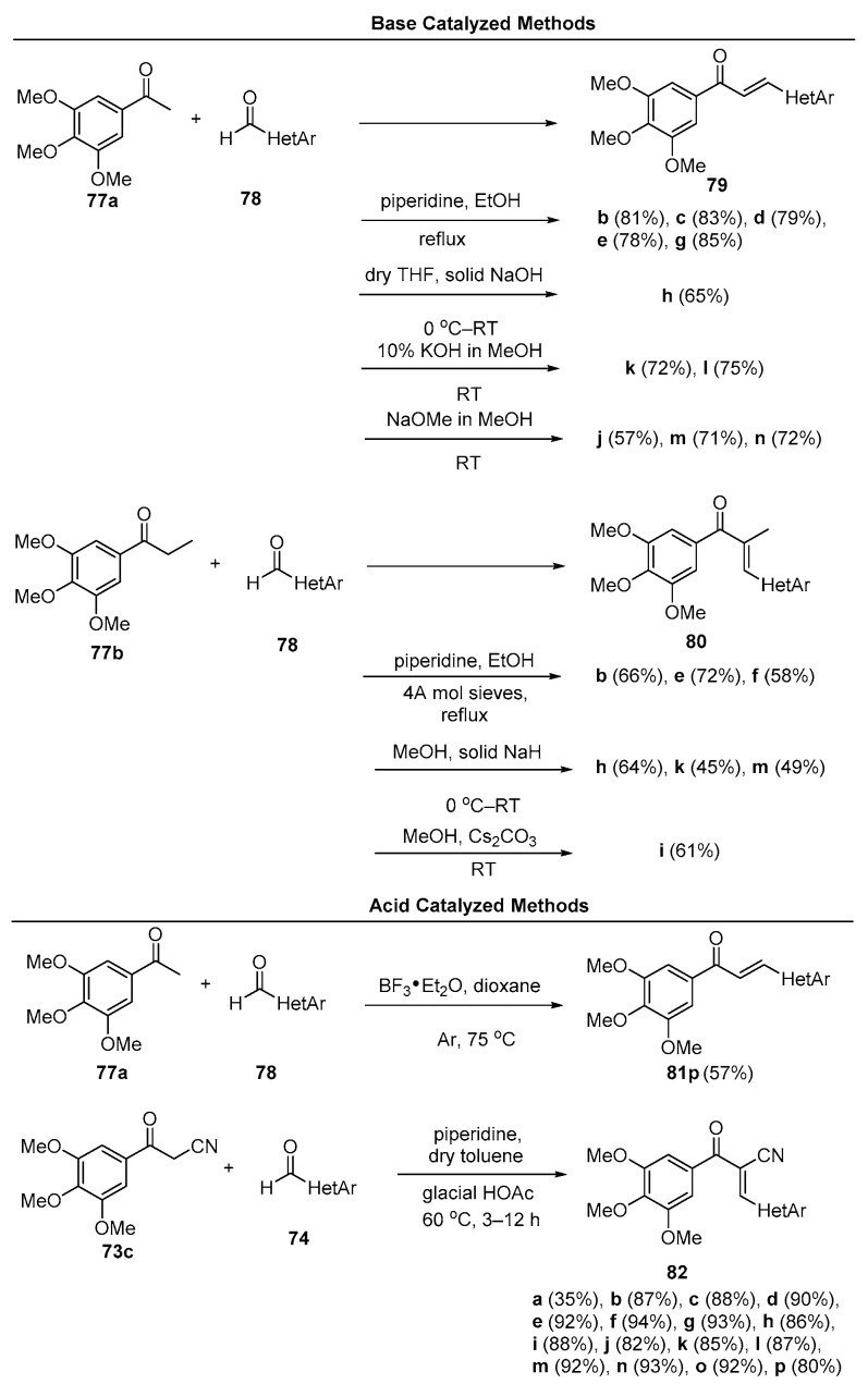 Scheme 30