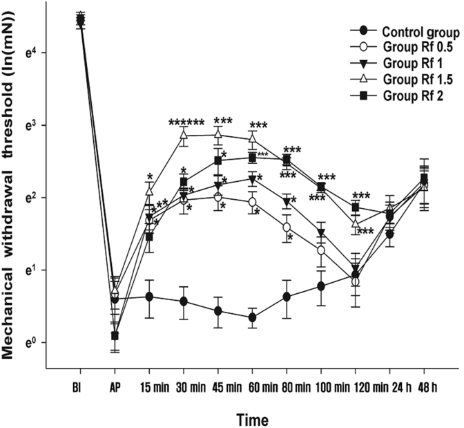 Fig. 3