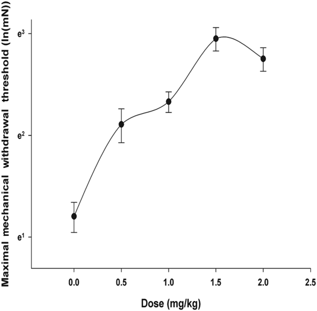 Fig. 4