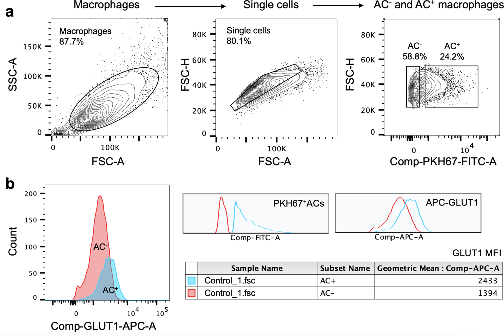 Extended Data Fig. 3 |