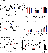 Extended Data Fig. 2 |