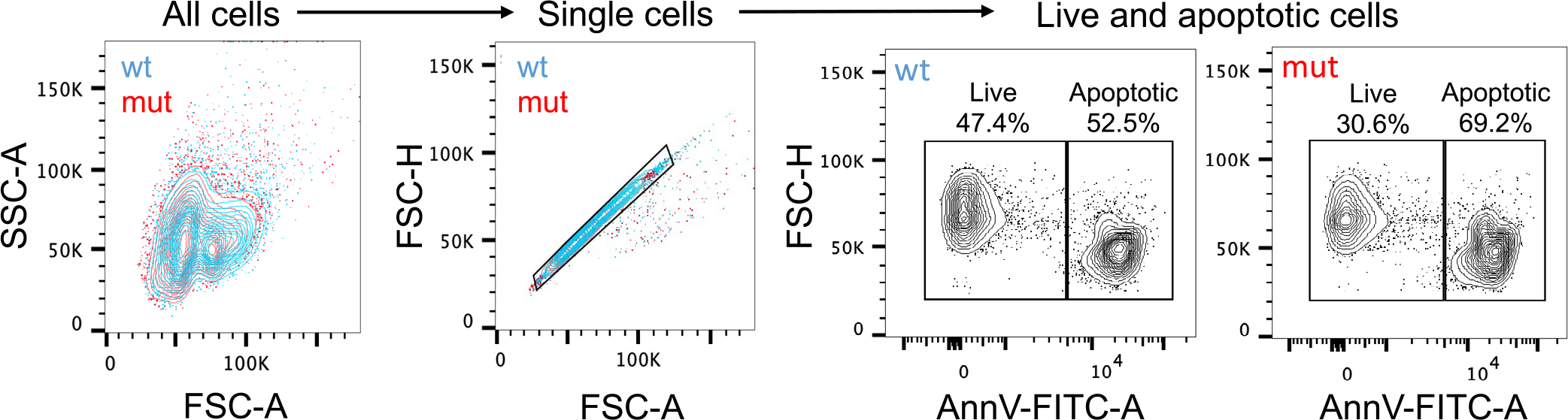 Extended Data Fig. 10 |