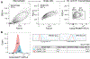 Extended Data Fig. 3 |