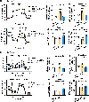 Extended Data Fig. 1 |