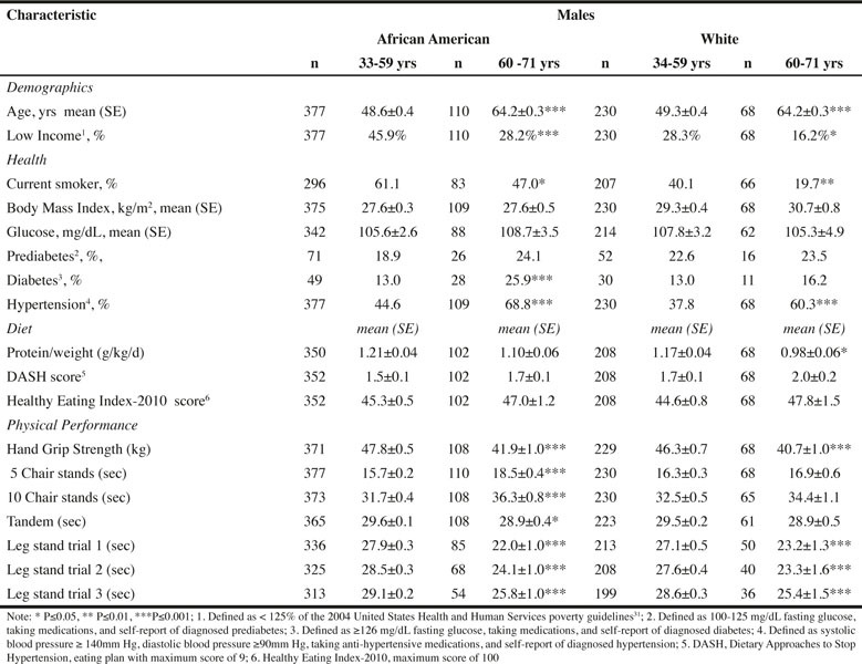 Table 1