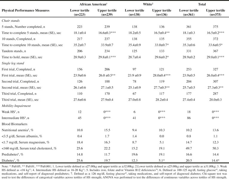 Table 4