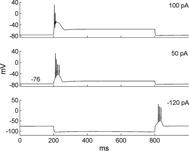 Figure 4.