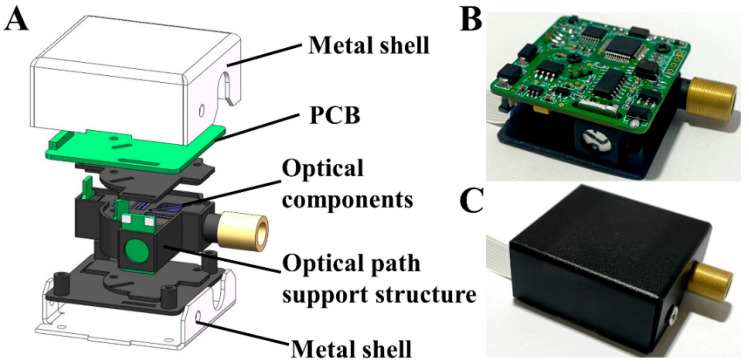 Figure 2