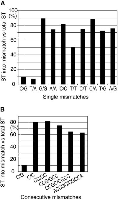 Fig 2.