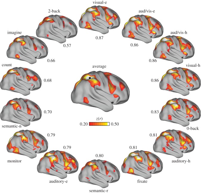 Figure 6.