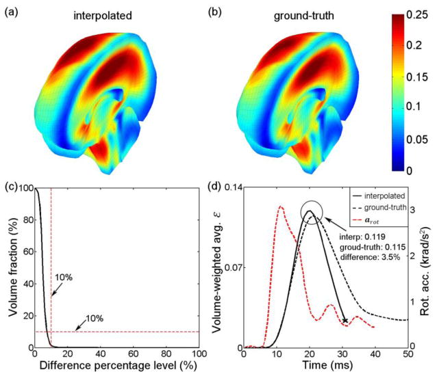 Fig. 13