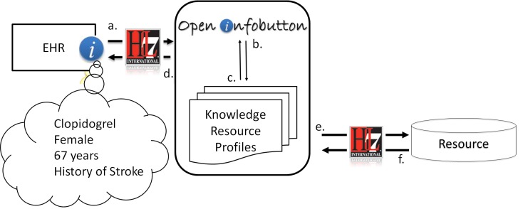 Fig. 1