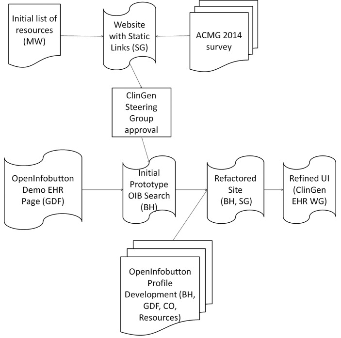 Fig. 2