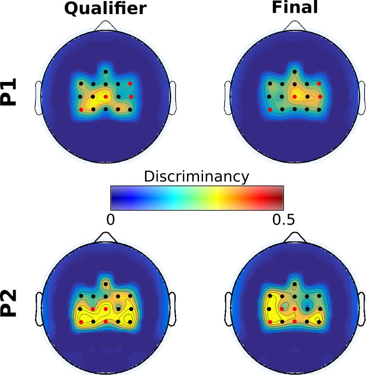 Fig 5