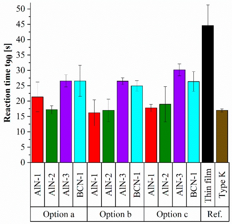 Figure 12