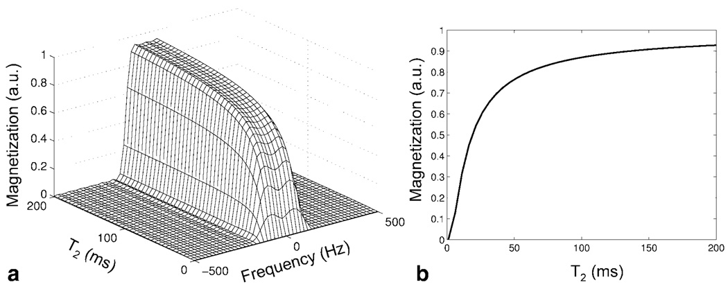 FIG. 7