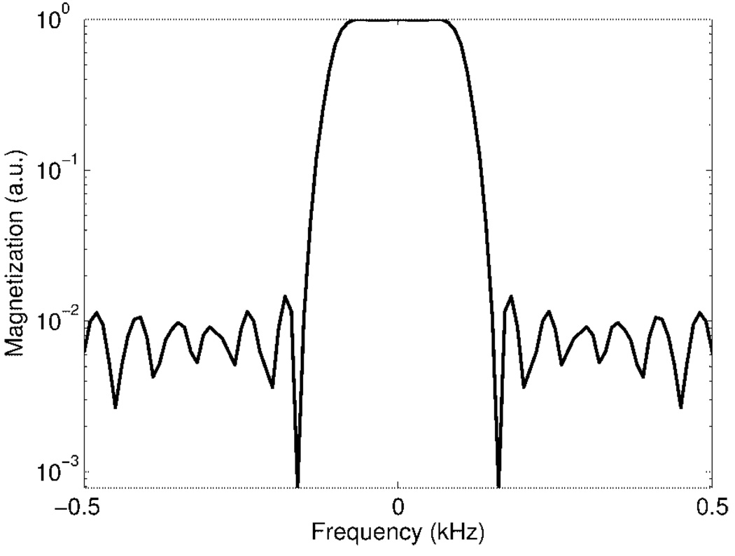 FIG. 8