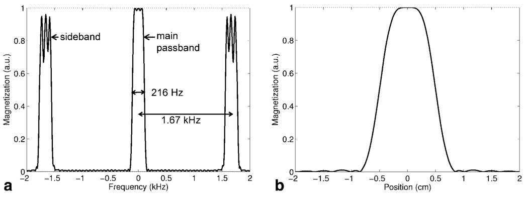 FIG. 5