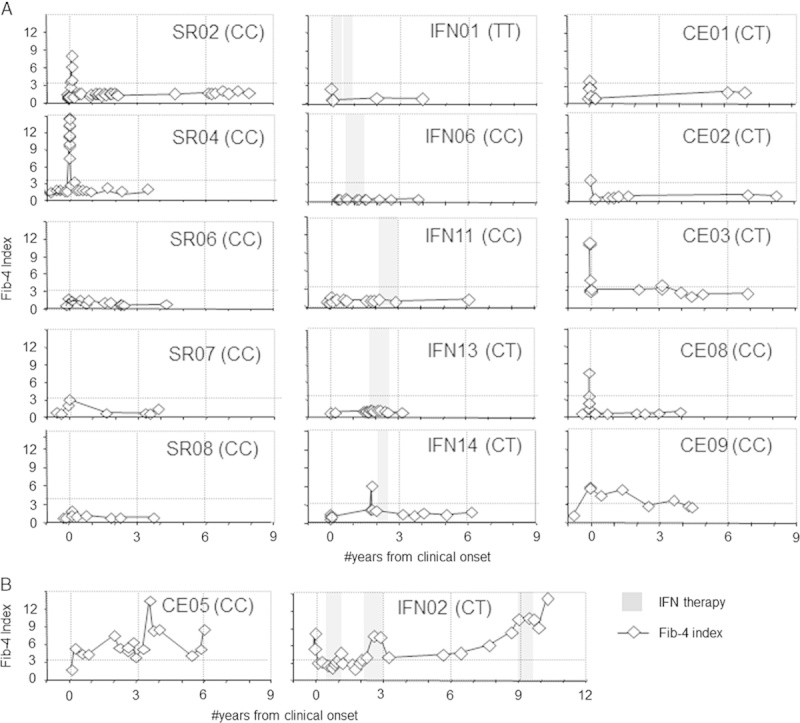 FIGURE 4