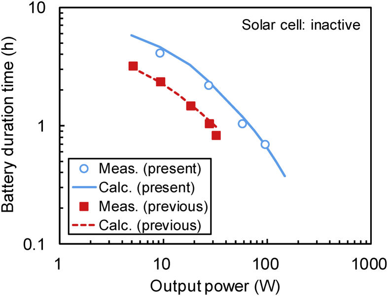 Figure 12