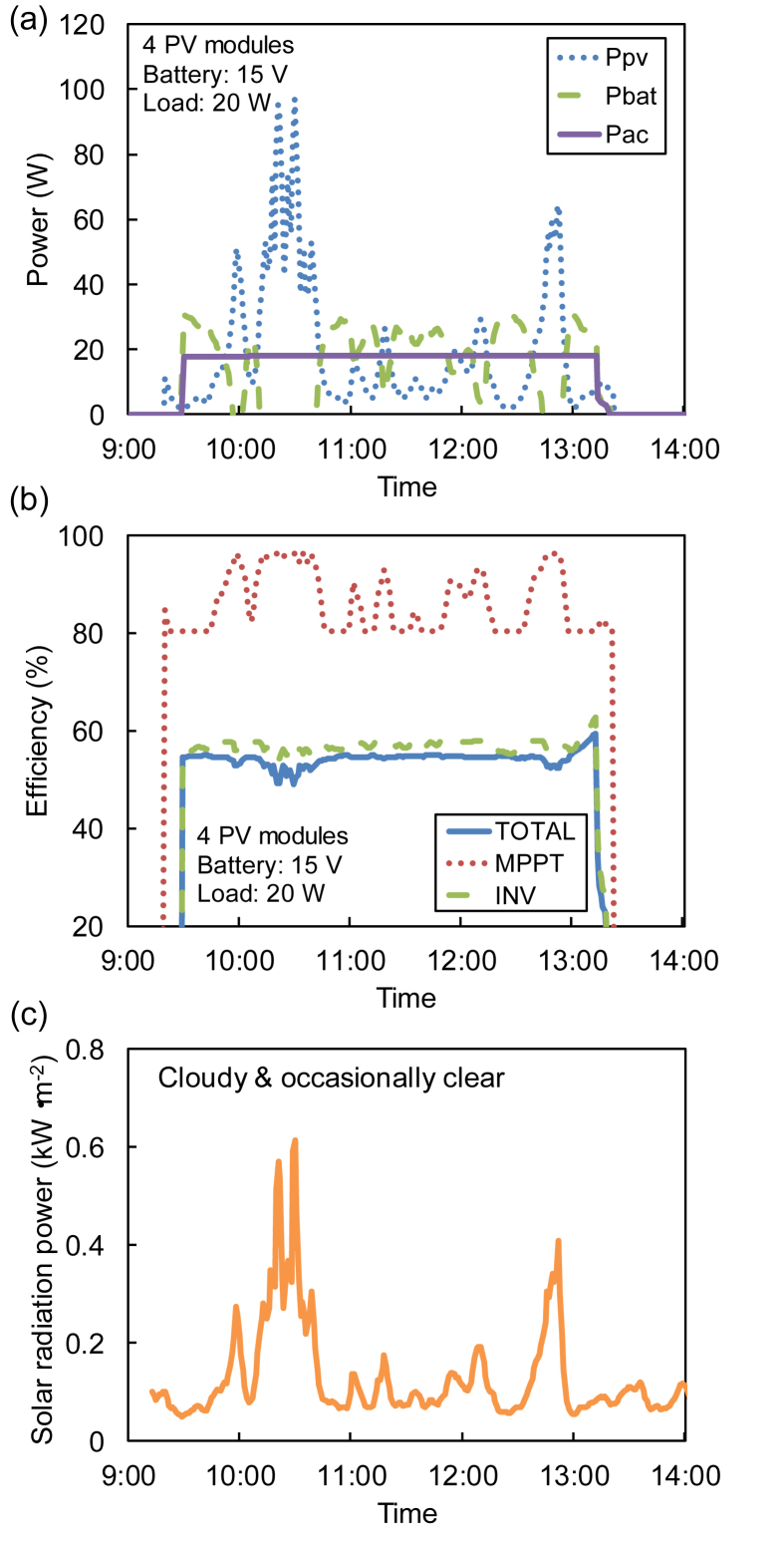 Figure 7