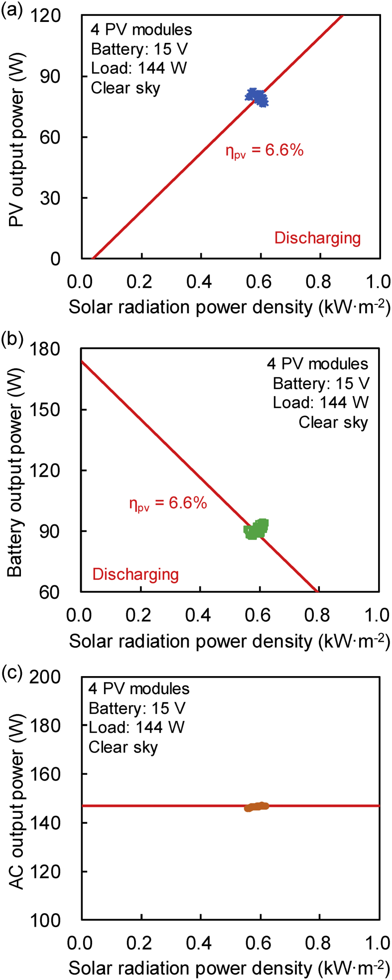 Figure 11