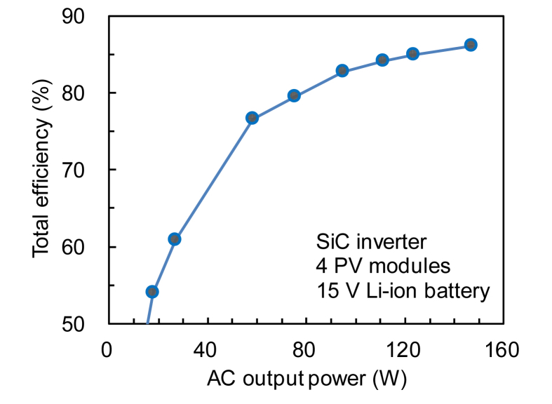 Figure 9