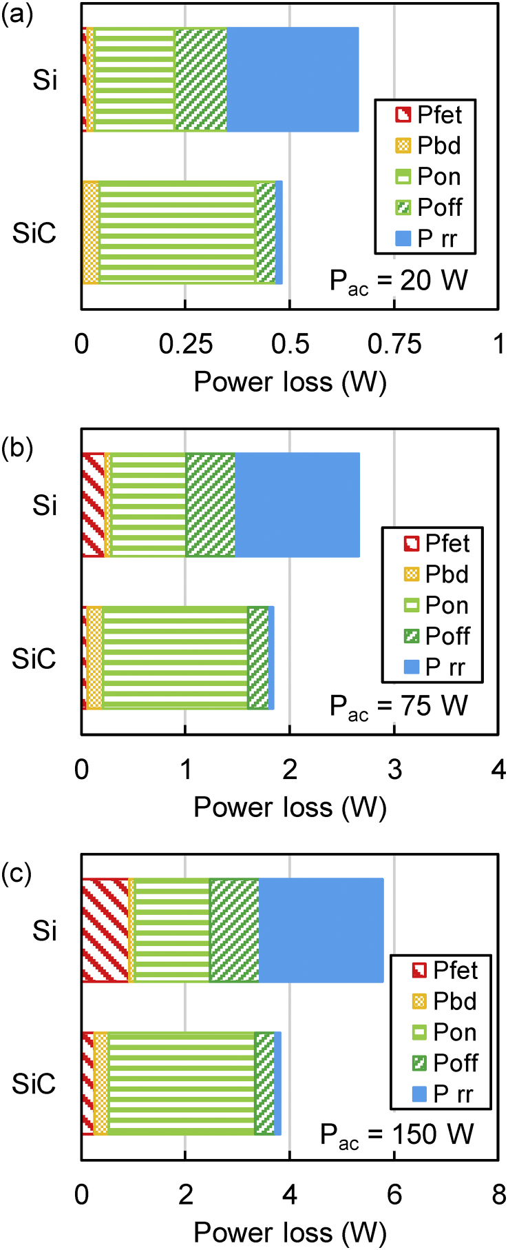 Figure 5