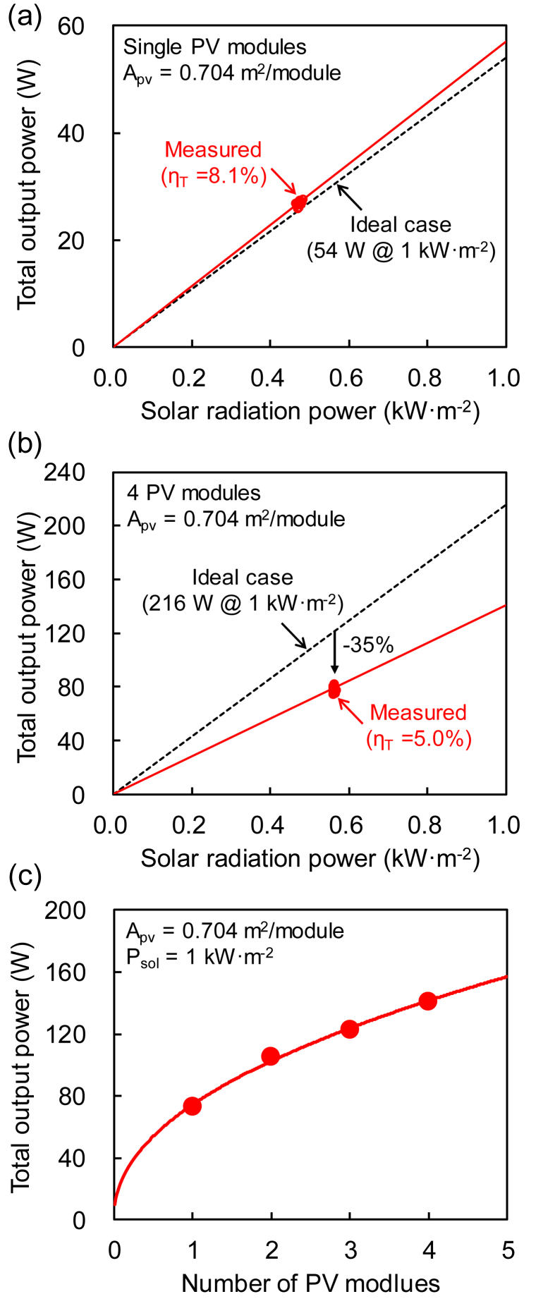 Figure 6