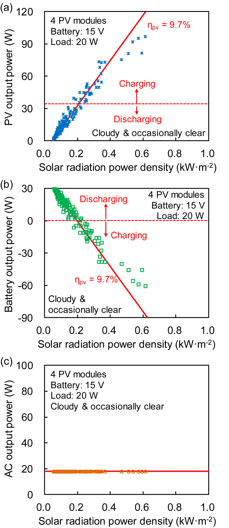 Figure 10