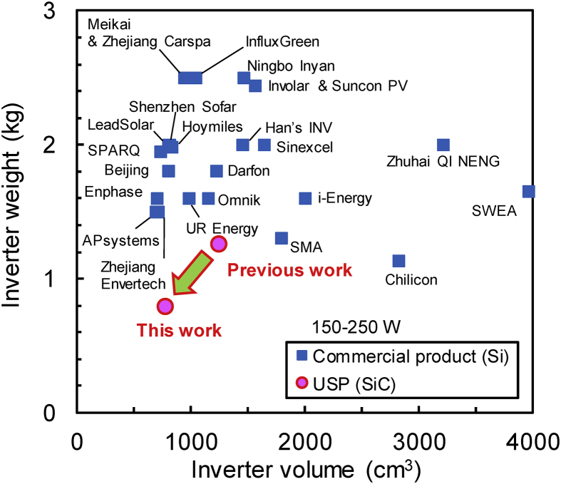 Figure 13