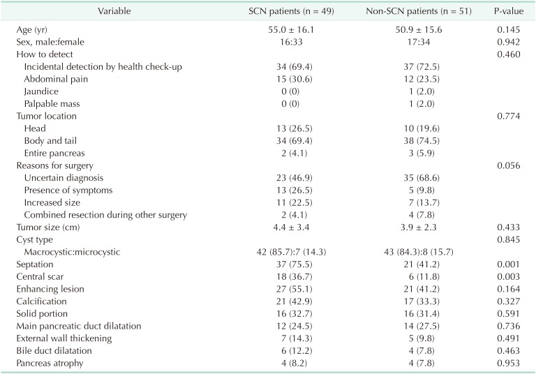 graphic file with name astr-98-247-i003.jpg